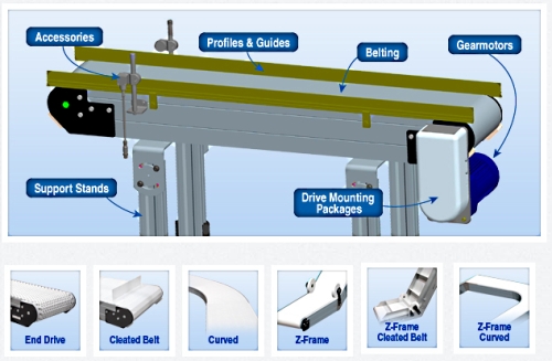 Options and features for dust proof belt conveyor.